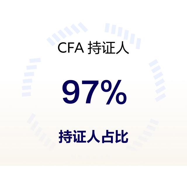 CFA 持证人的权利与声望 icon